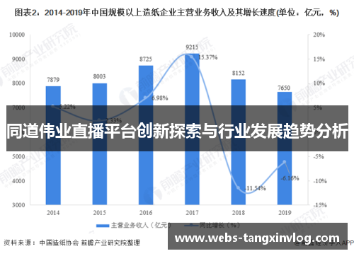 同道伟业直播平台创新探索与行业发展趋势分析